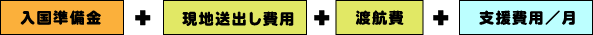 入国準備+現地送出し費用+渡航費+支援費用／月